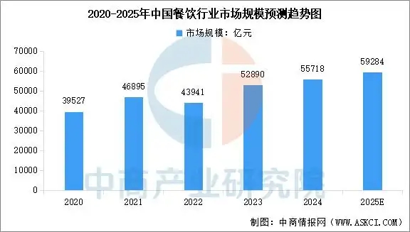 退伍军人学厨师